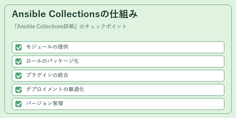 Ansible Collectionsの仕組み