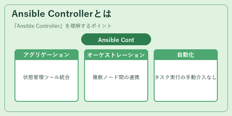 Ansible Controllerとは