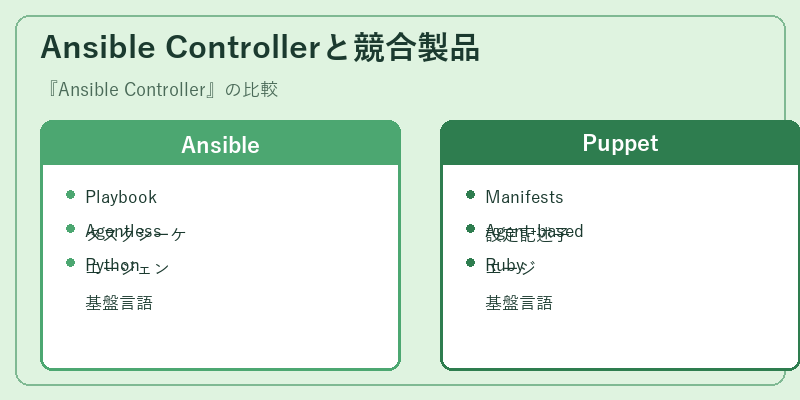 Ansible Controllerと競合製品