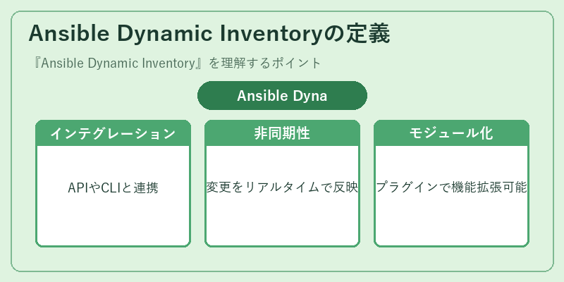 Ansible Dynamic Inventoryの定義