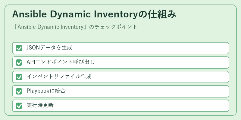 Ansible Dynamic Inventoryの仕組み