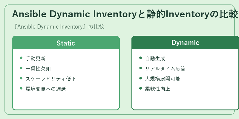 Ansible Dynamic Inventoryと静的Inventoryの比較