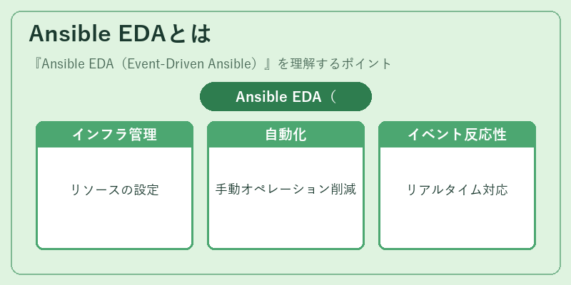 Ansible EDAとは