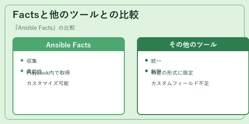 Factsと他のツールとの比較