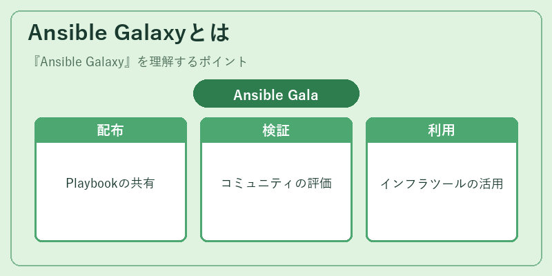 Ansible Galaxyとは