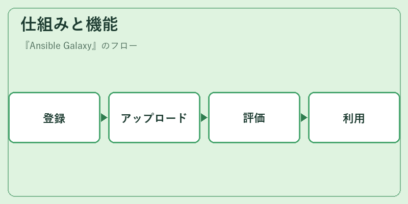 仕組みと機能