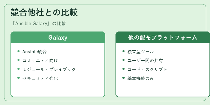 競合他社との比較