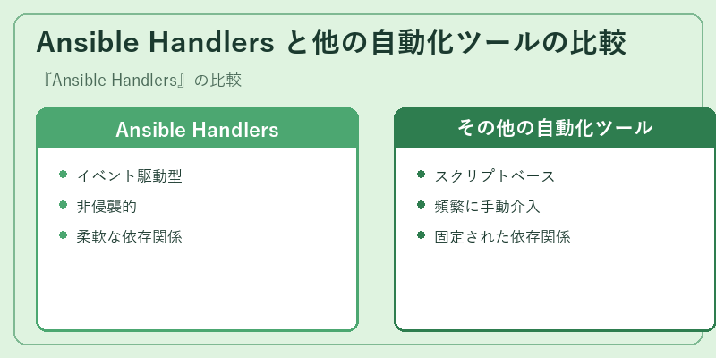 Ansible Handlers と他の自動化ツールの比較