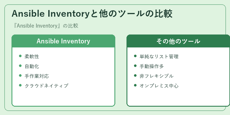 Ansible Inventoryと他のツールの比較