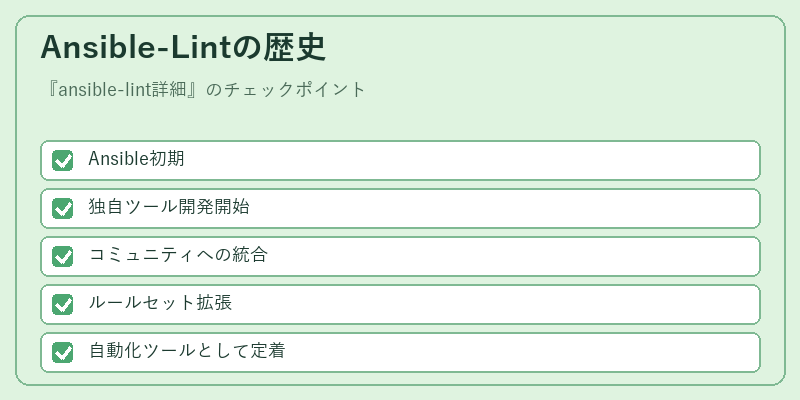 Ansible-Lintの歴史