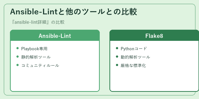 Ansible-Lintと他のツールとの比較