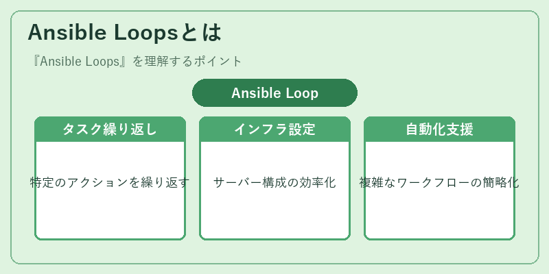 Ansible Loopsとは