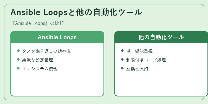Ansible Loopsと他の自動化ツール