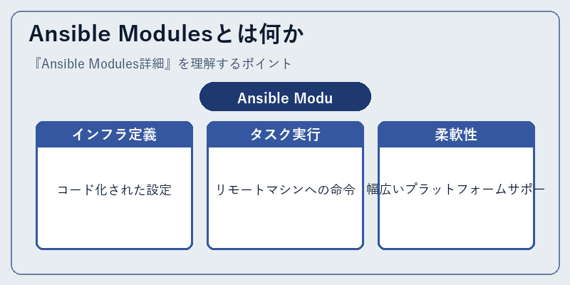 Ansible Modulesとは何か