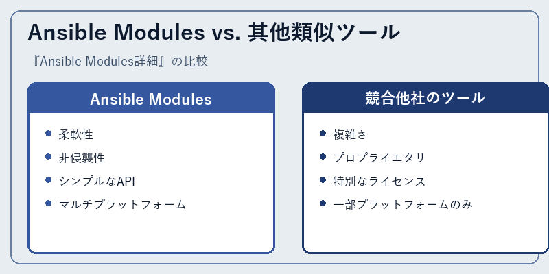 Ansible Modules vs. 其他類似ツール