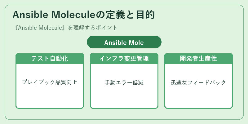 Ansible Moleculeの定義と目的