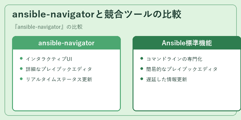 ansible-navigatorと競合ツールの比較