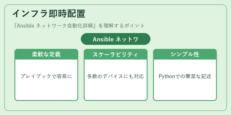 インフラ即時配置