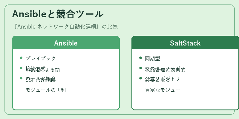 Ansibleと競合ツール