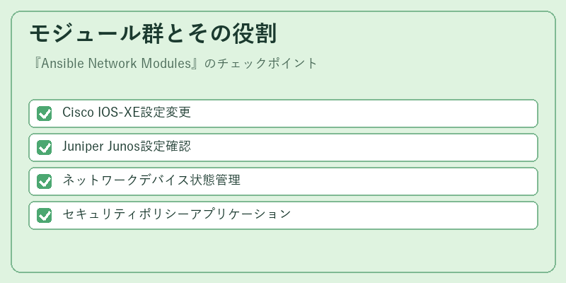 モジュール群とその役割