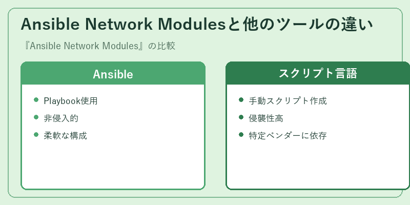 Ansible Network Modulesと他のツールの違い