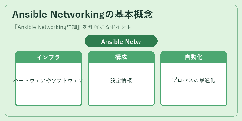 Ansible Networkingの基本概念
