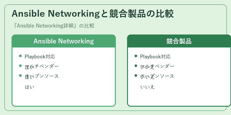 Ansible Networkingと競合製品の比較