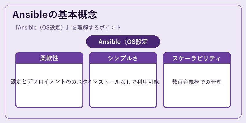Ansibleの基本概念