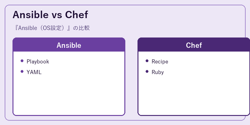 Ansible vs Chef