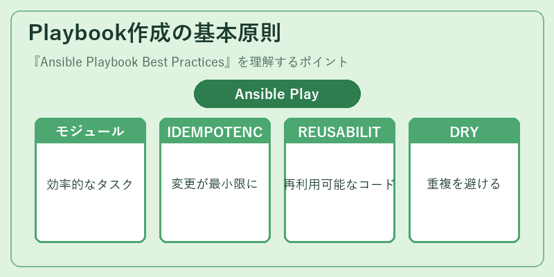 Playbook作成の基本原則