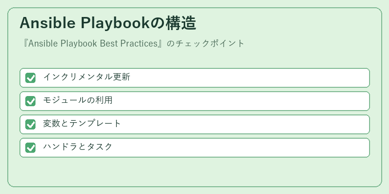 Ansible Playbookの構造