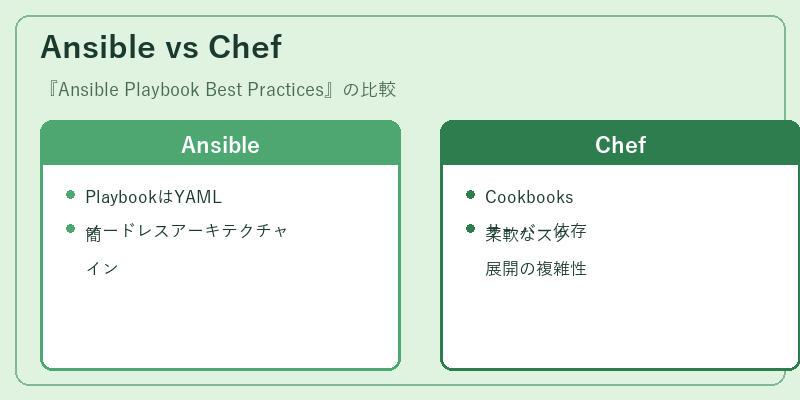 Ansible vs Chef