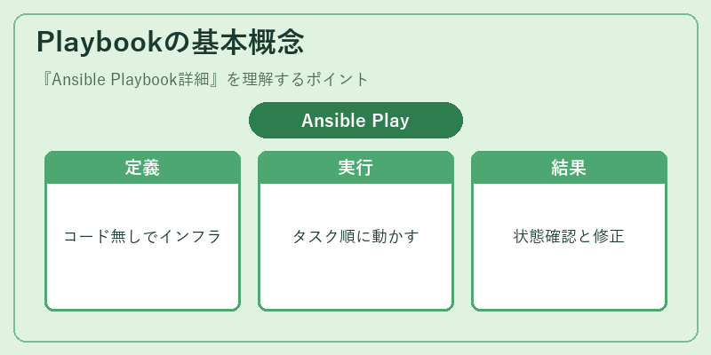 Playbookの基本概念