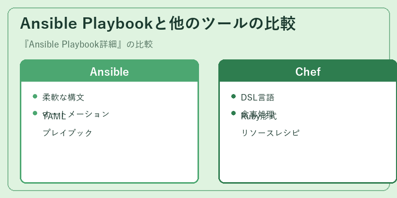 Ansible Playbookと他のツールの比較