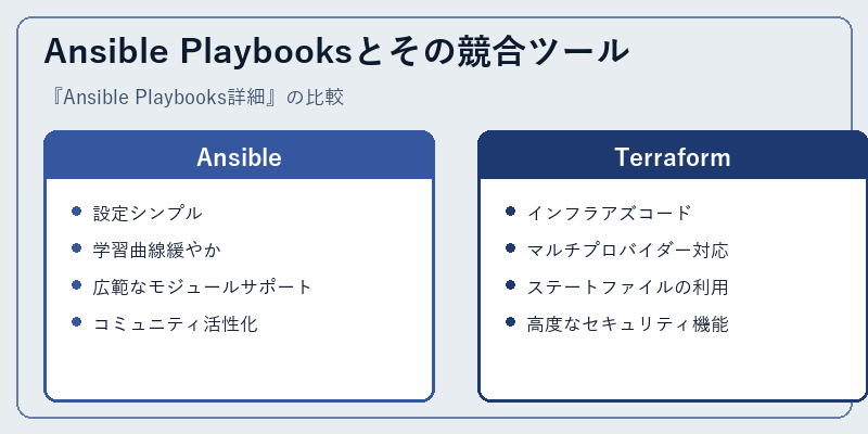 Ansible Playbooksとその競合ツール
