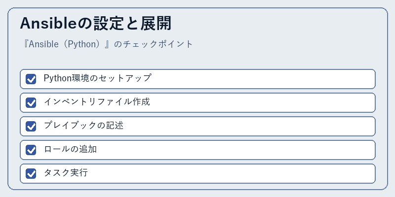 Ansibleの設定と展開