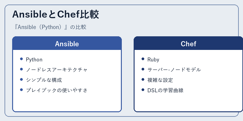 AnsibleとChef比較
