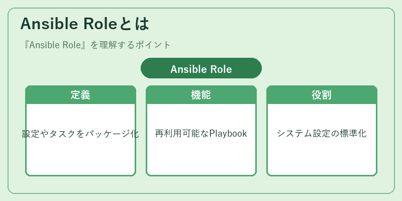 Ansible Roleとは