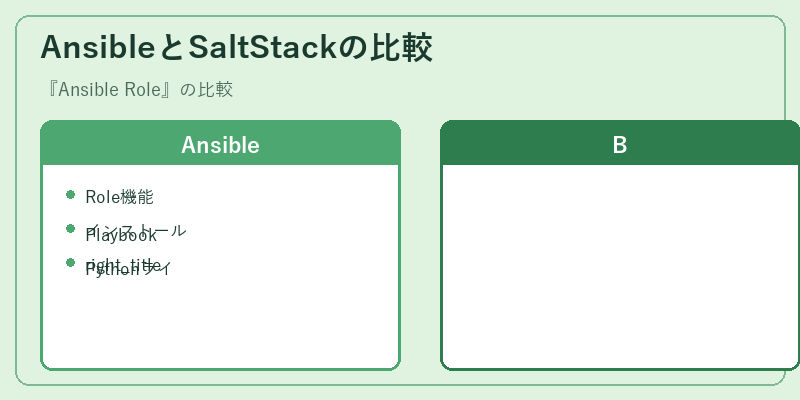 AnsibleとSaltStackの比較