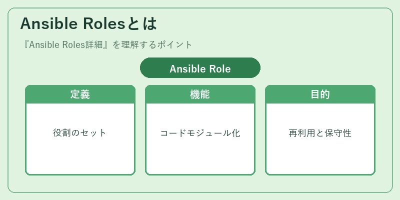 Ansible Rolesとは