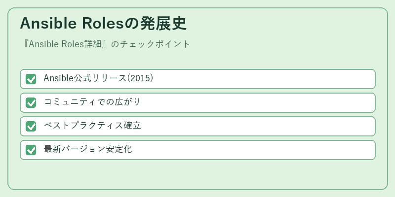 Ansible Rolesの発展史