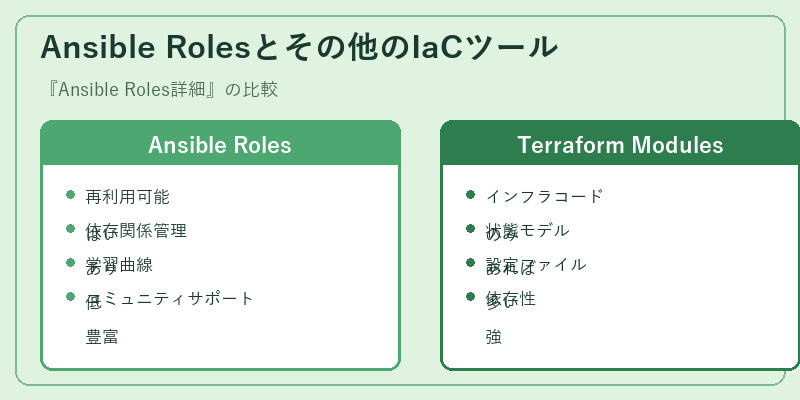 Ansible Rolesとその他のIaCツール
