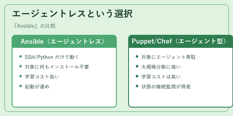 エージェントレスという選択