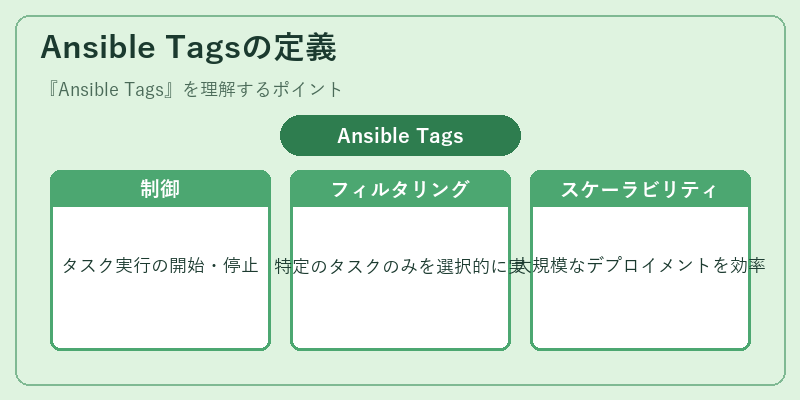 Ansible Tagsの定義