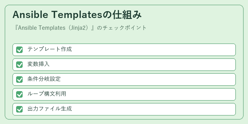 Ansible Templatesの仕組み