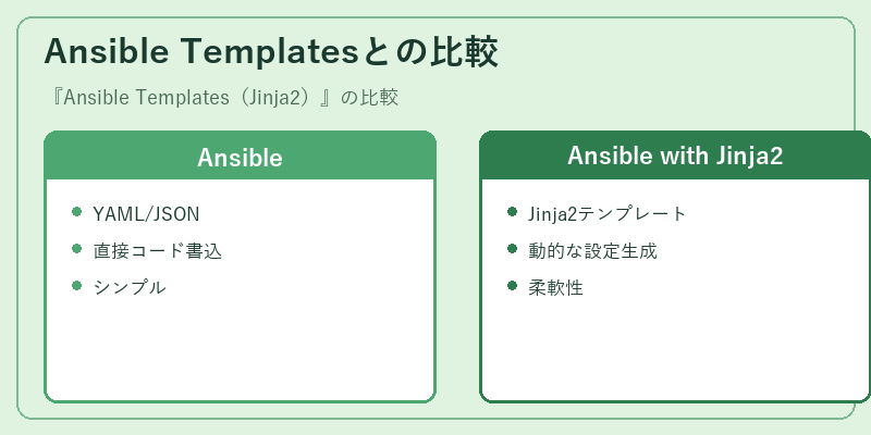 Ansible Templatesとの比較