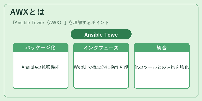 AWXとは