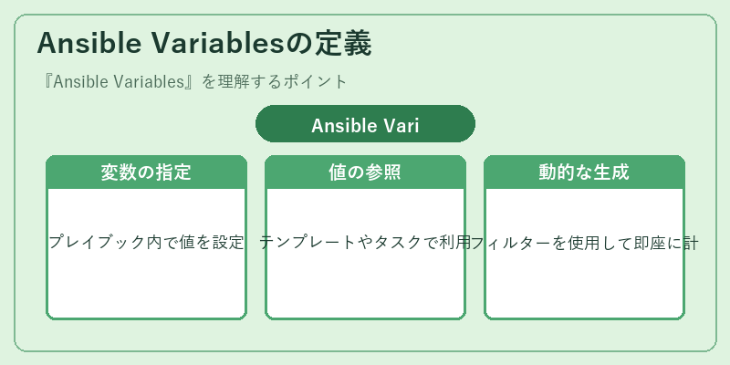 Ansible Variablesの定義