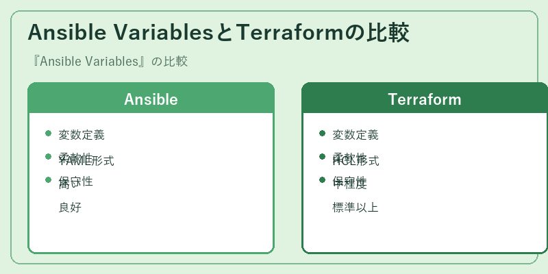 Ansible VariablesとTerraformの比較