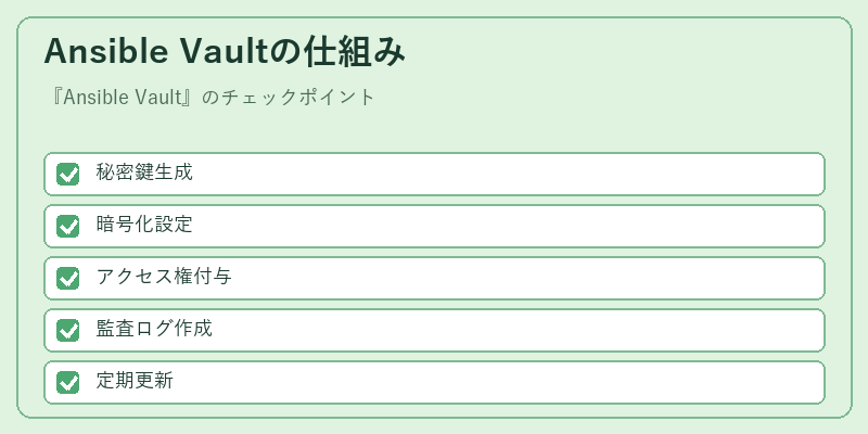 Ansible Vaultの仕組み
